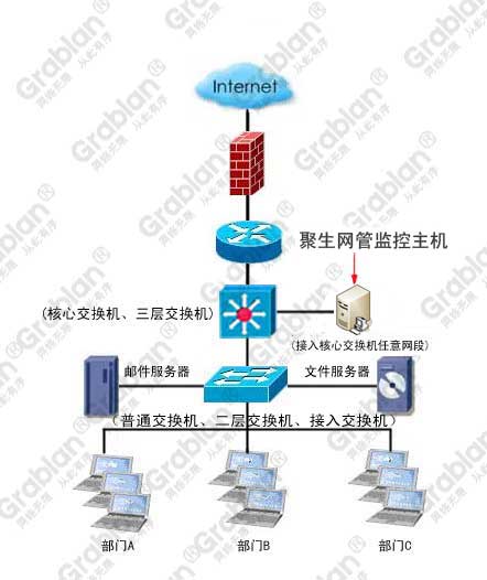 聚生网管主机没网络