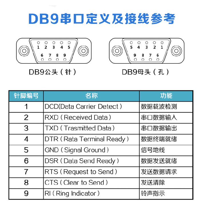 电脑主机九针串口接线图