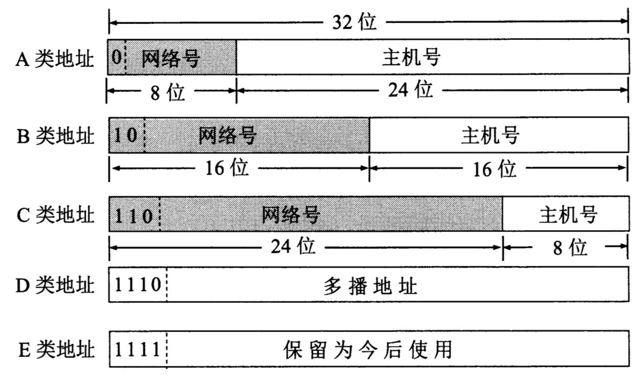 主机分属几个网段