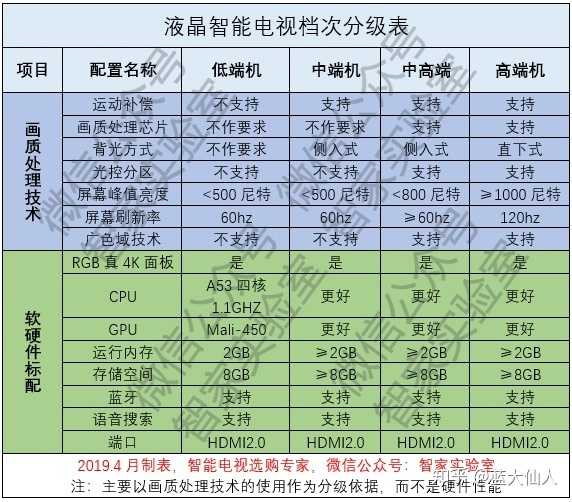 小米电视主机尺寸