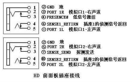 电脑主机前置音频线安装