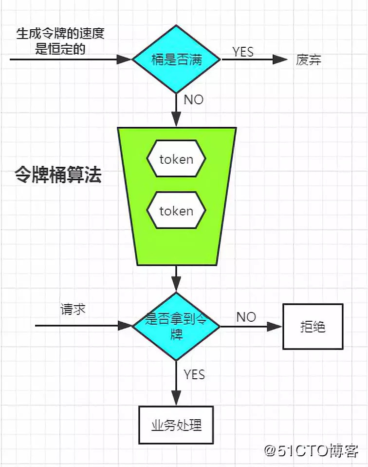 公司主机如何控制流量的