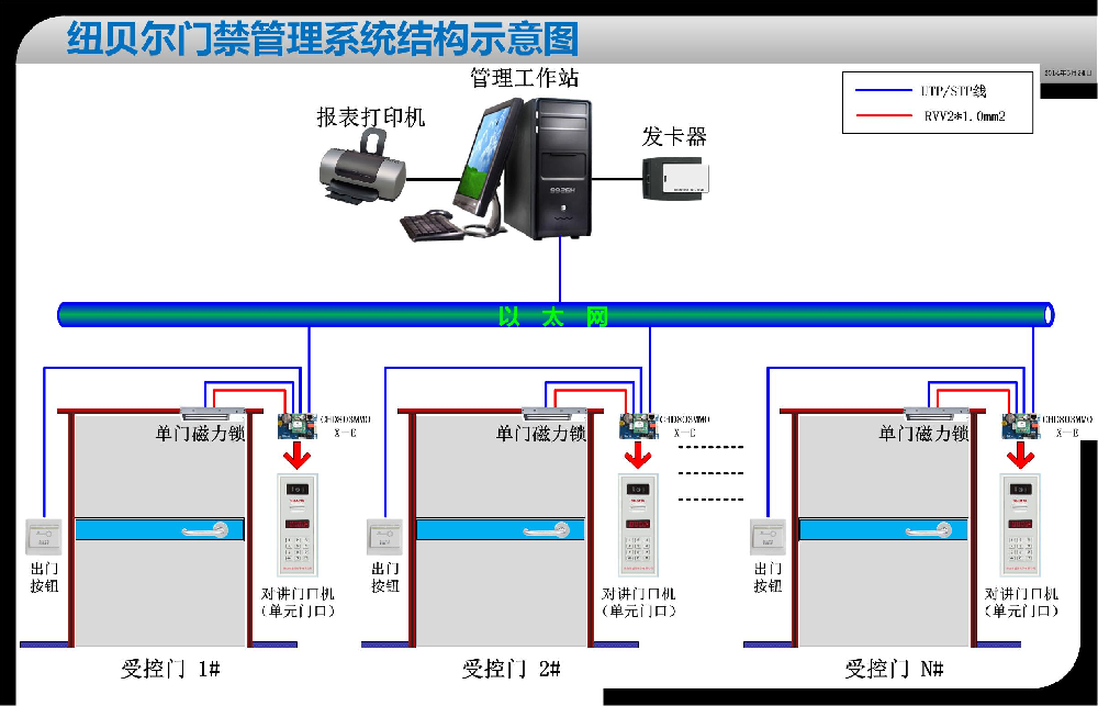 门禁主机输出端
