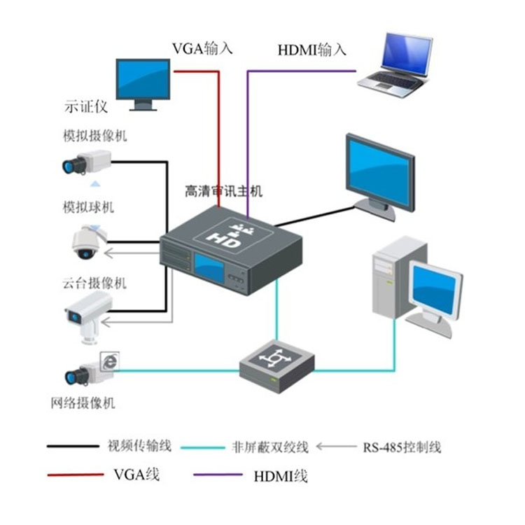 海康威视审讯主机刻录方式