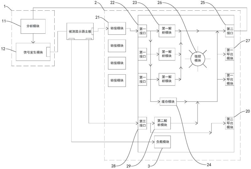 测试远程主机用屏幕
