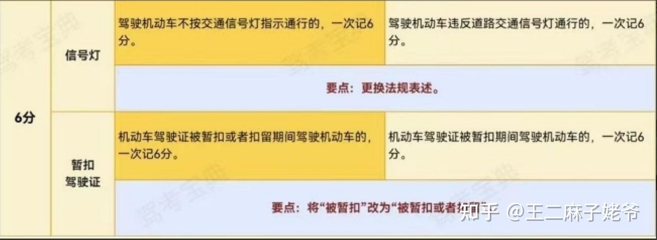 自主机扣分需要什么影响吗