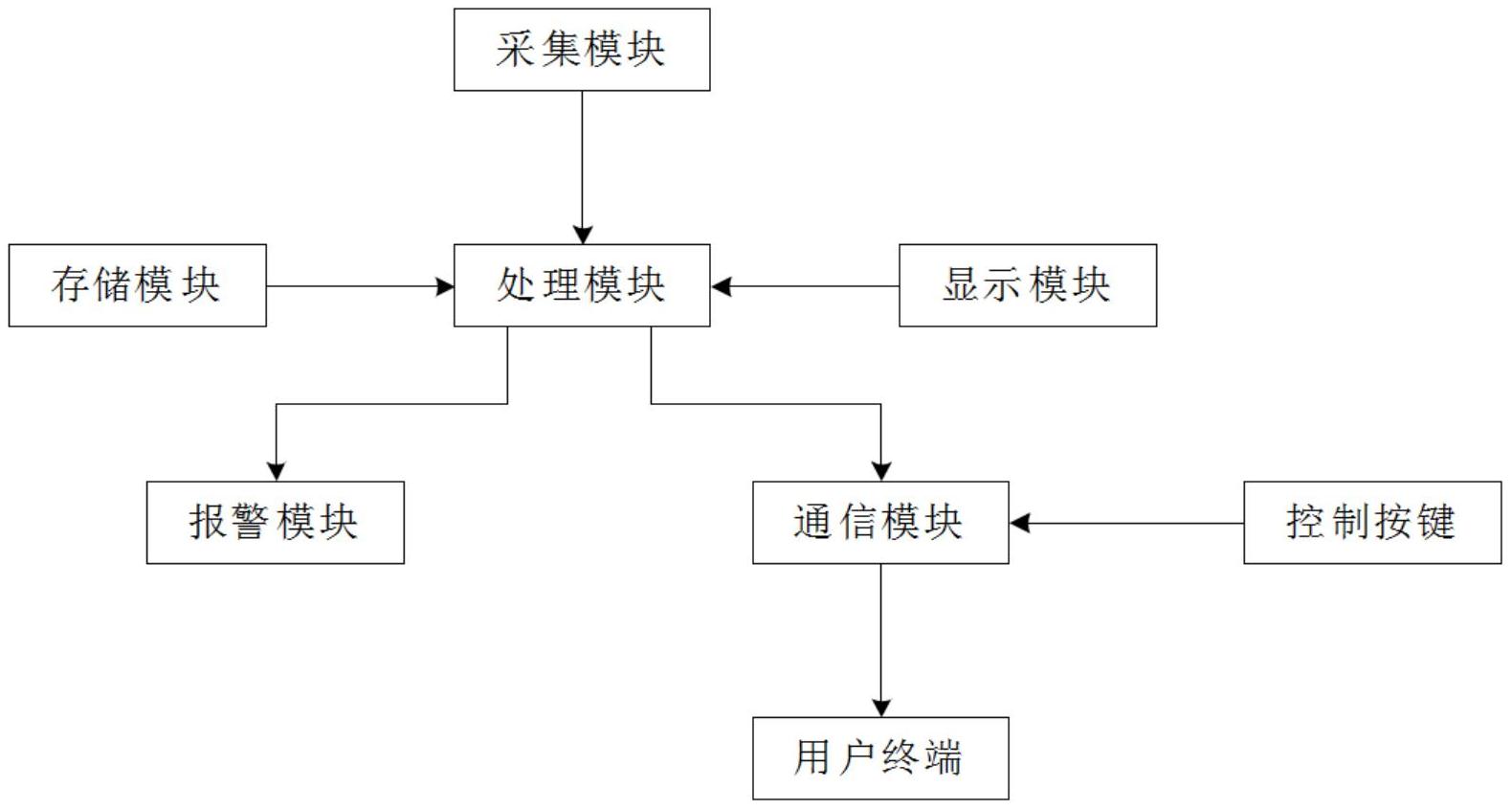报警主机自检是得先复位吗