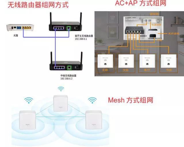 家庭光纤多主机连接示意图