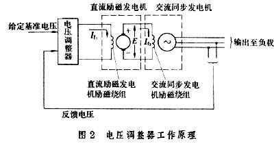 电脑主机电源电压调节