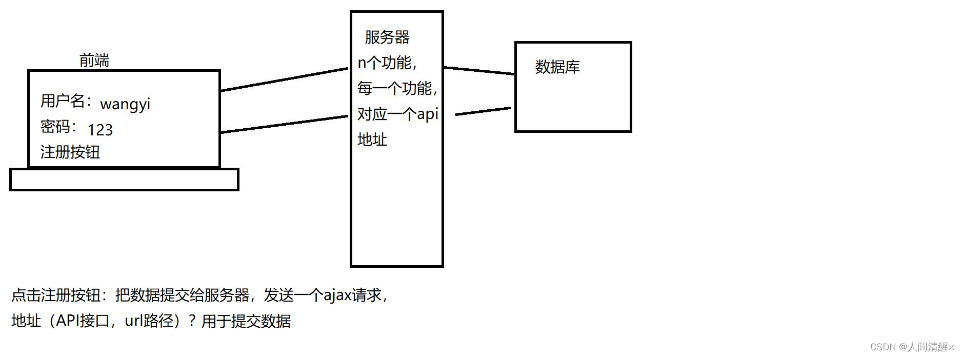 模块型智能客控主机