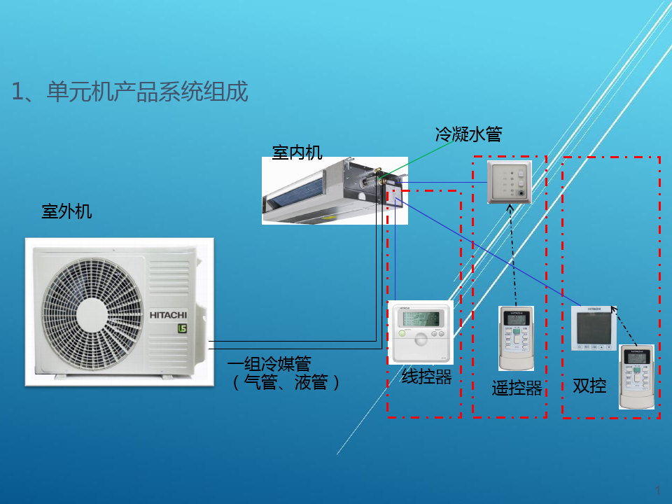 站式空调连接主机
