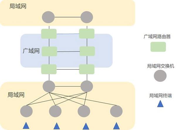 局域网用不了主机的打印机共享
