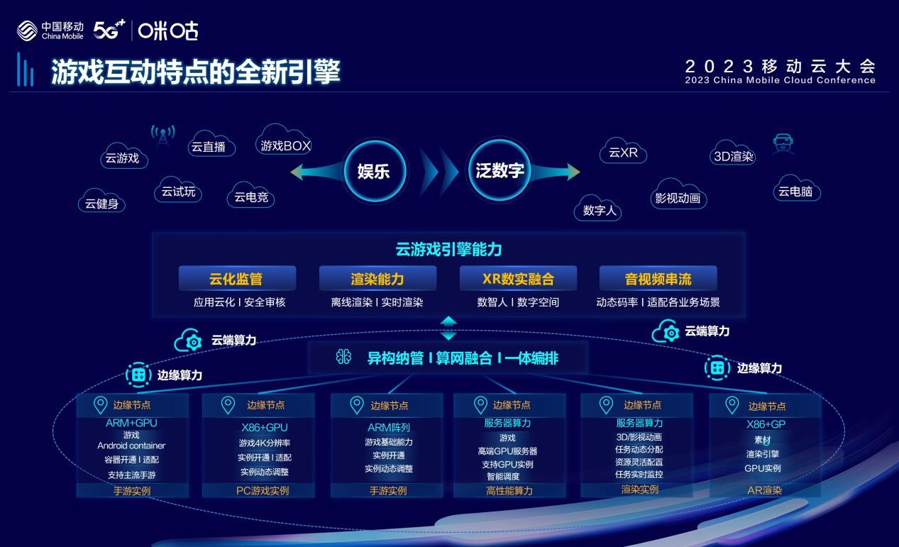 手游主机游戏区别吗