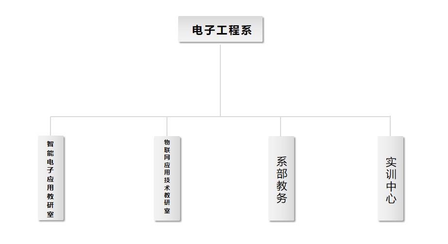 主机厂设备部组织机构图