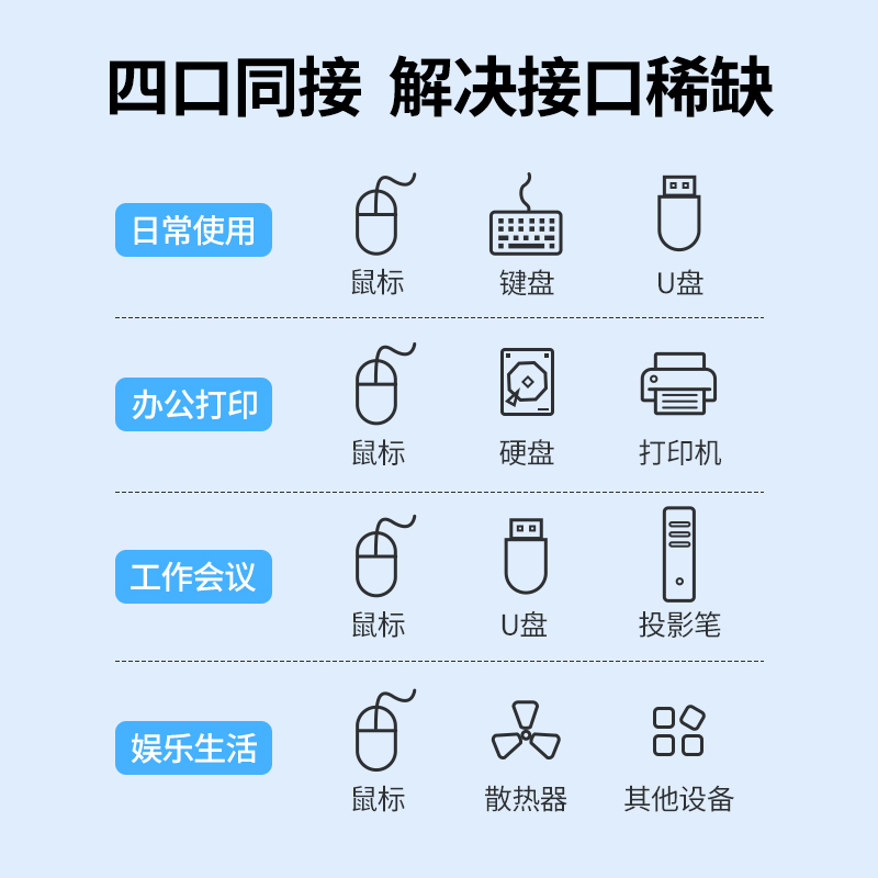 显示器与主机什么接口类型
