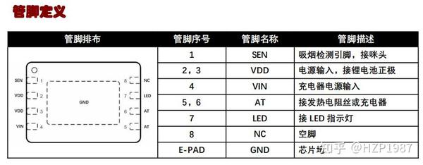 电子烟主机什么配置是什么意思