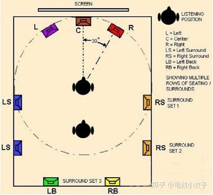 主机旁边是不是不能放音响