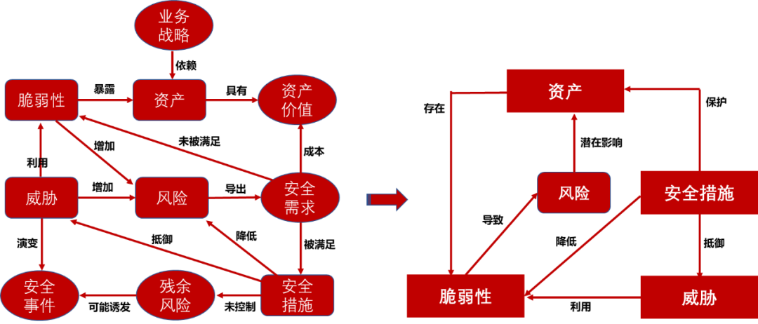主机信息安全风险评估报告