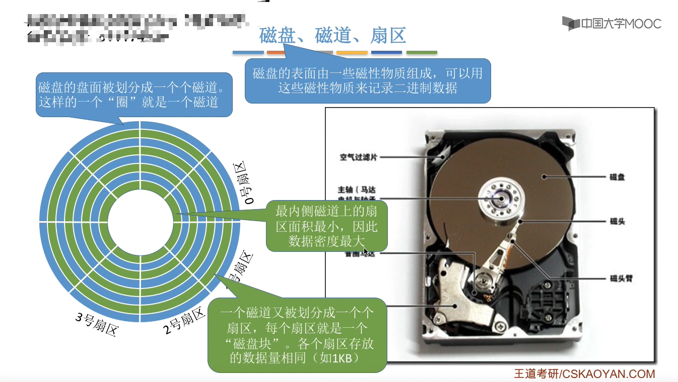 磁盘是主机部件
