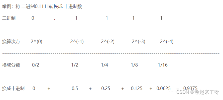 子网主机数减二
