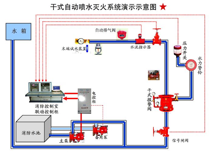 消防主机怎么屏蔽喷淋泵故障