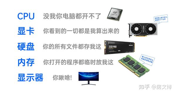 买主机注重哪方面