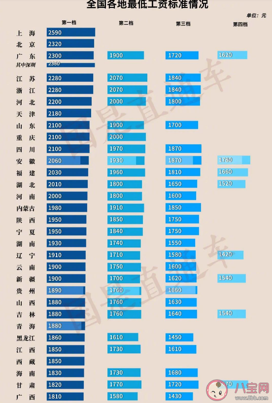 最低直播吃鸡主机