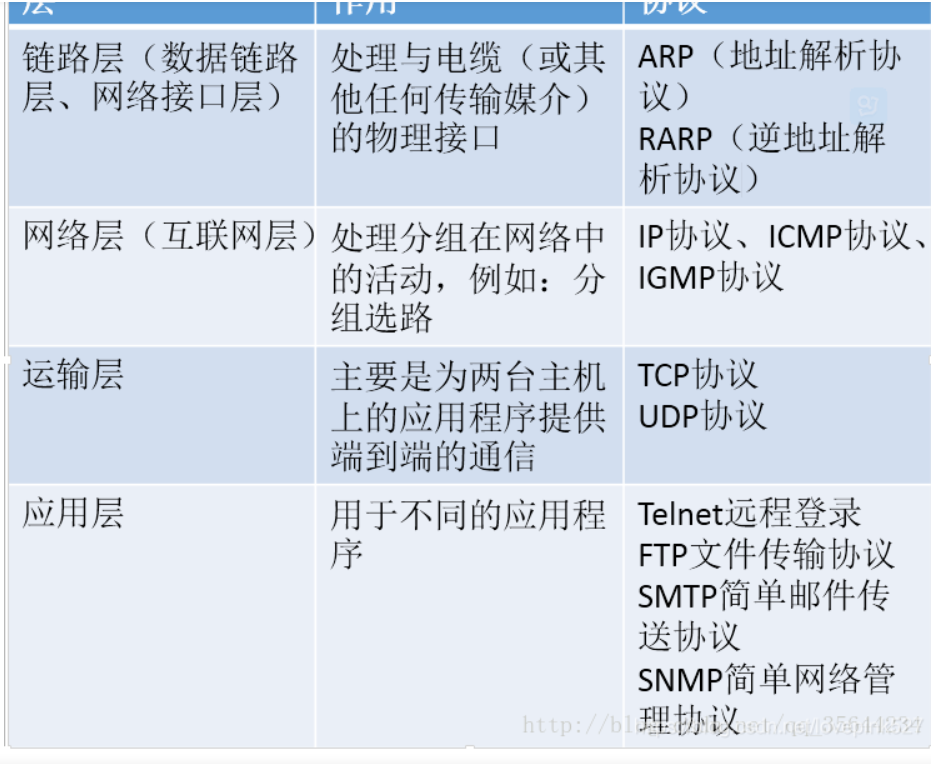 什么是主机协议