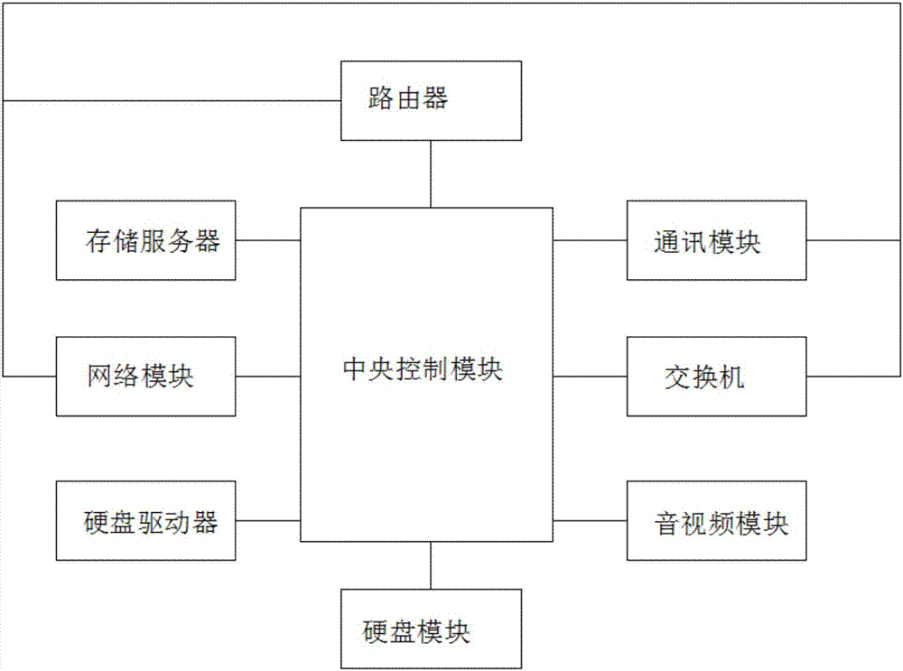 若要加入第五台主机