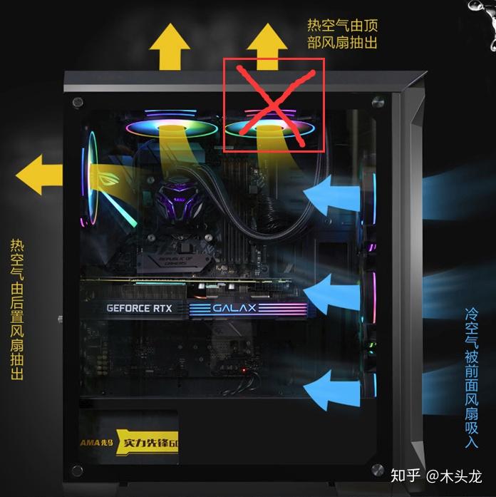 主机风扇两个叠起来