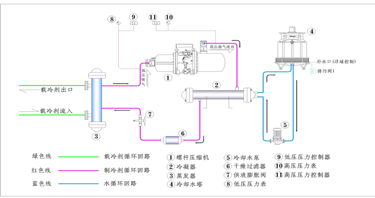 制冷主机连接方式