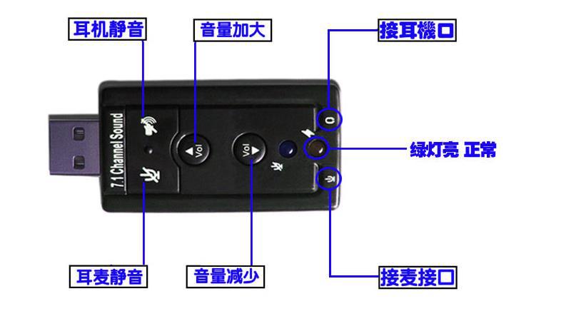 外置声卡怎样连接电脑主机
