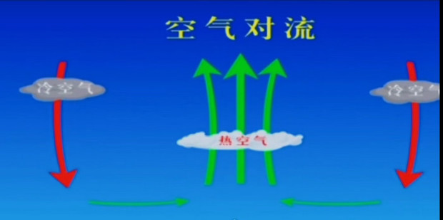 风电主机二次优化