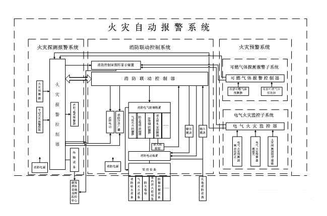 消防主机联动模式什么意思