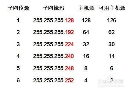 根据掩码求网络能连接的主机