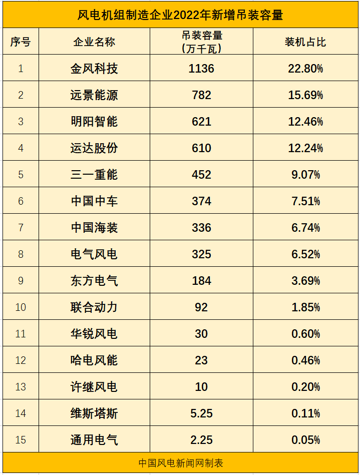 中国风电主机单位千瓦走势图