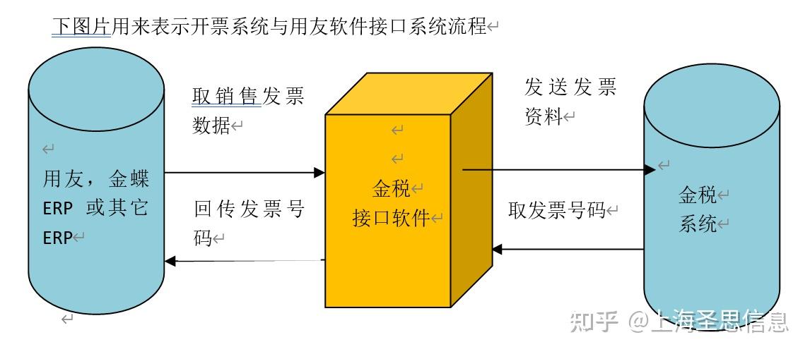 增值税主机共享开票系统