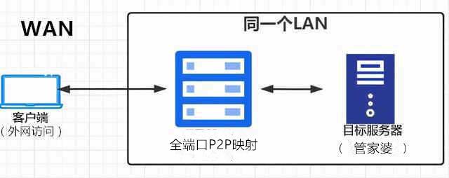 无法访问主机的管家婆怎么回事