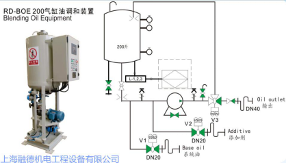 船舶主机气缸油注油量