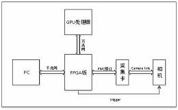 核磁主机卡顿发送图像慢
