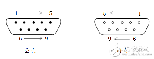 电脑主机九针串口接线图
