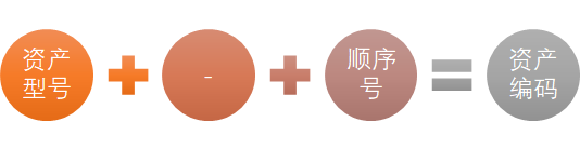 主机的资产编码在哪里