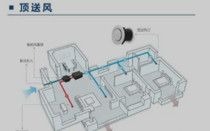 新风主机线用多少平方的