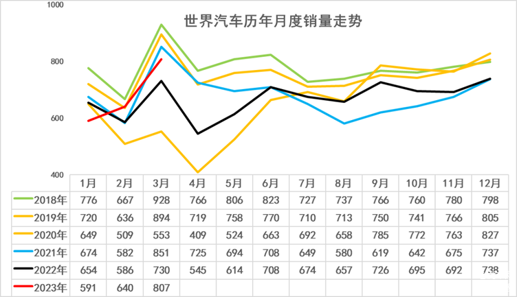 全球汽车主机厂销售额百强榜