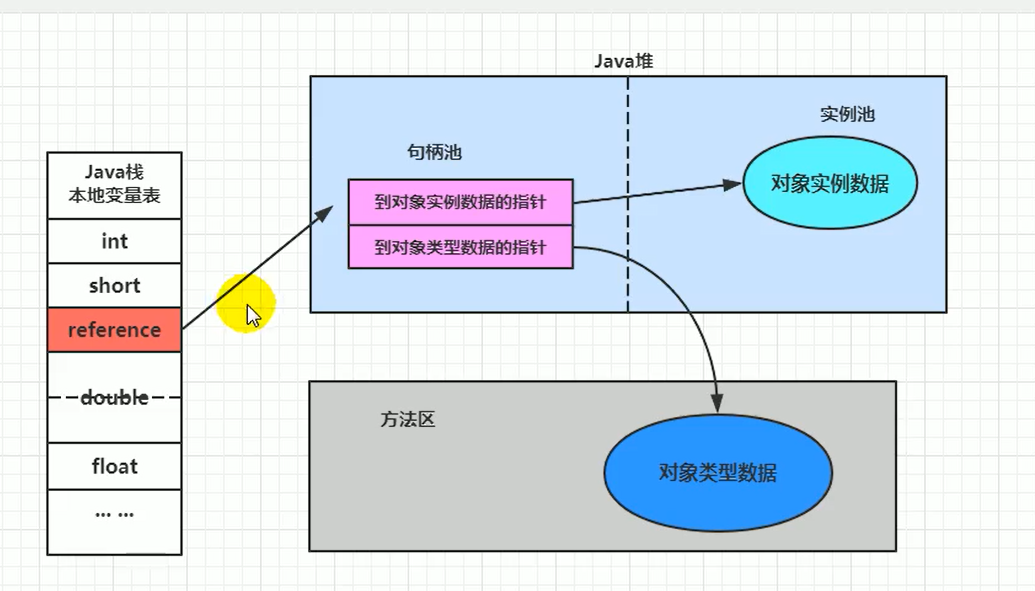 多主机间对象调用