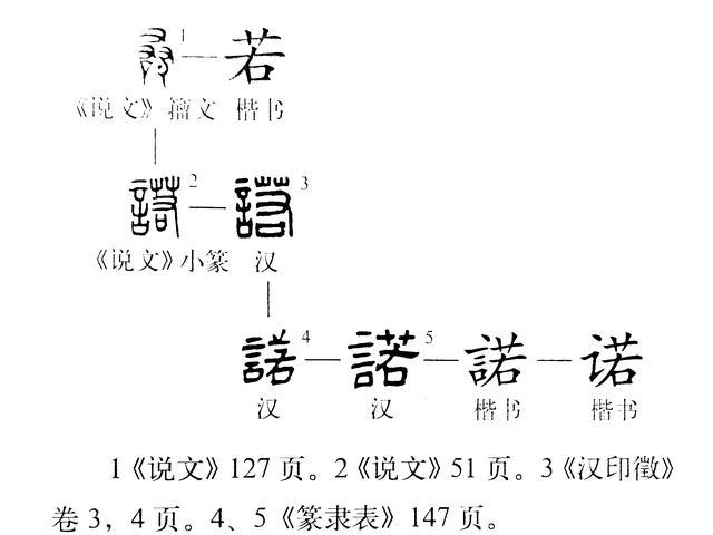 诺蒂菲尔主机怎么模理火警