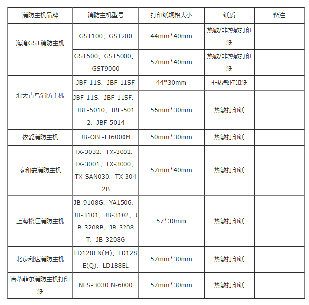 利达主机打印纸安装后不打字
