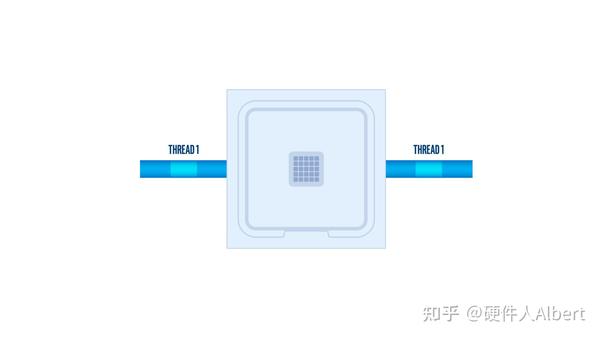 超长冲程高效主机