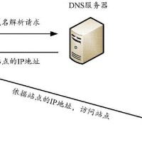 游戏主机需要联网