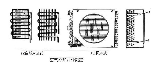 根据主机制冷量冷凝器流量